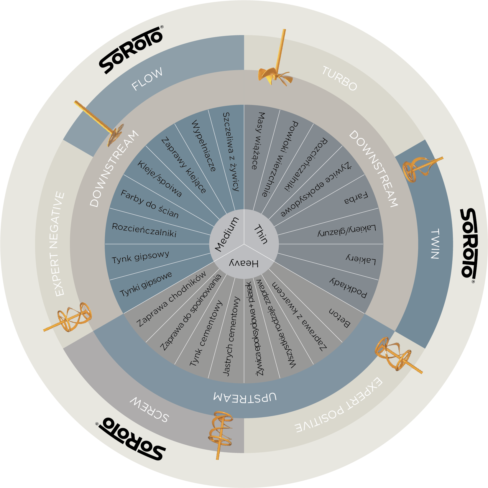 Wheel of Mixing